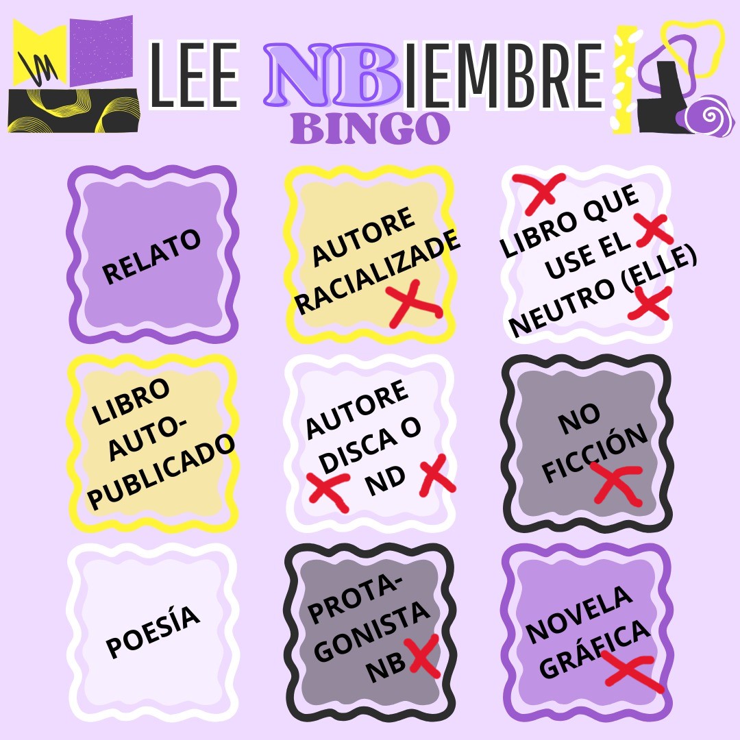 Cartel del bingo de LeeNBiembre, que tiene nueve casillas dispuestas en un cuadrado de tres por tres. Algunas de las casillas tienen una o varias marcas en forma de equis, en función de los libros que he leído: «relato» (ninguna marca), «autore racializade» (una marca), «libro que use el neutro (elle)» (tres marcas), «libro autopublicado» (ninguna marca), «autore disca o ND» (dos marcas), «no ficción» (una marca), «poesía» (ninguna marca), «protagonista NB» (una marca) y «novela gráfica» (una marca).